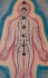 Asokananda's chart of Thai meridians